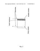 Process for electrokinetic migration through liquid membranes diagram and image