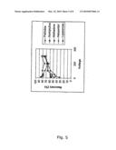 Process for electrokinetic migration through liquid membranes diagram and image