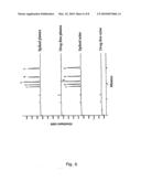 Process for electrokinetic migration through liquid membranes diagram and image