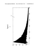 SYSTEMS AND METHODS FOR REDUCING NOISE FROM MASS SPECTRA diagram and image