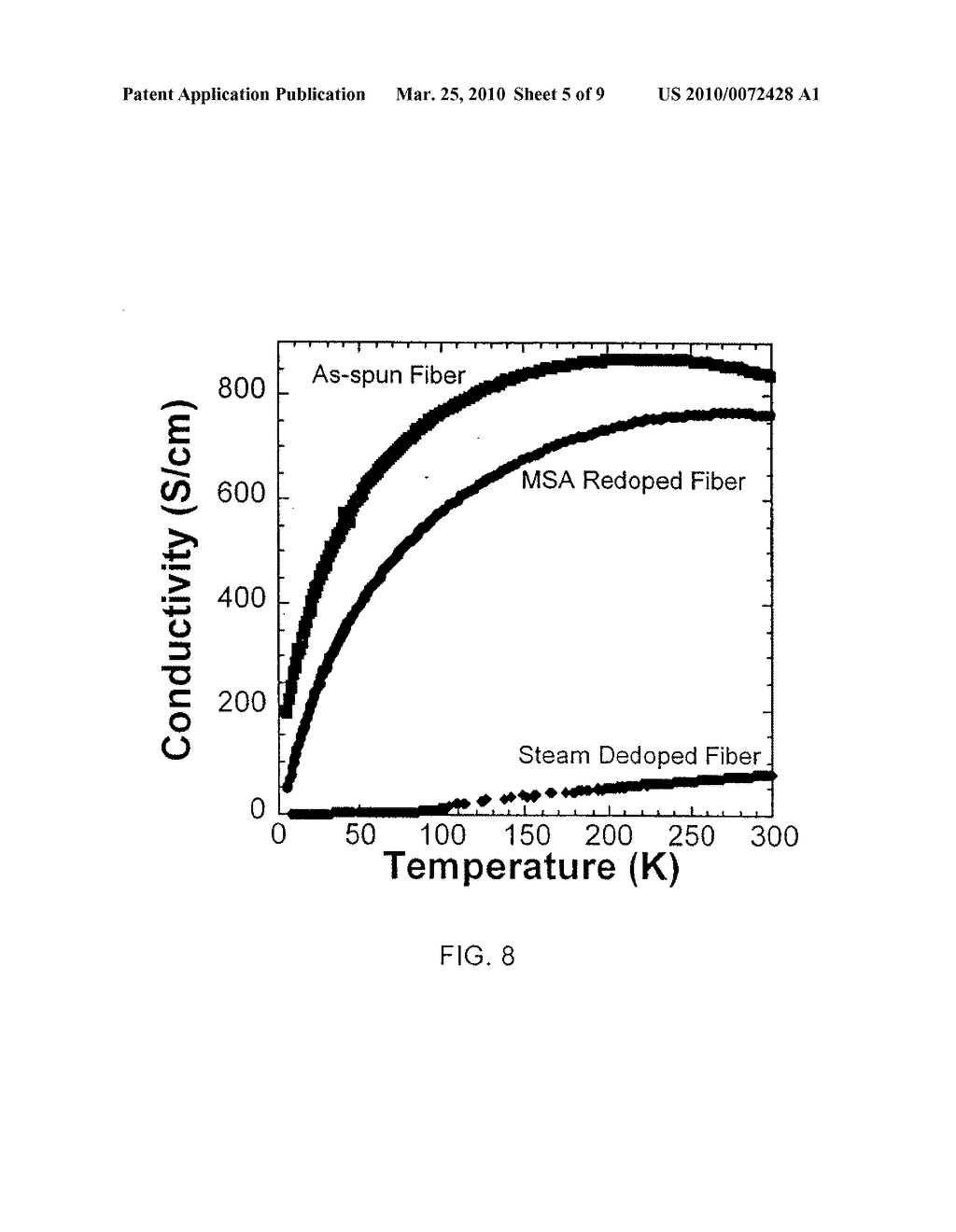 SPINNING, DOPING, DEDOPING AND REDOPING POLYANILINE FIBER - diagram, schematic, and image 06