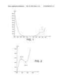 Nanostructures With 0, 1, 2, and 3 Dimensions, With Negative Differential Resistance and Method for Making These Nanostructures diagram and image