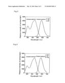 Lithium-containing sialon phosphor and method of manufactring the same diagram and image