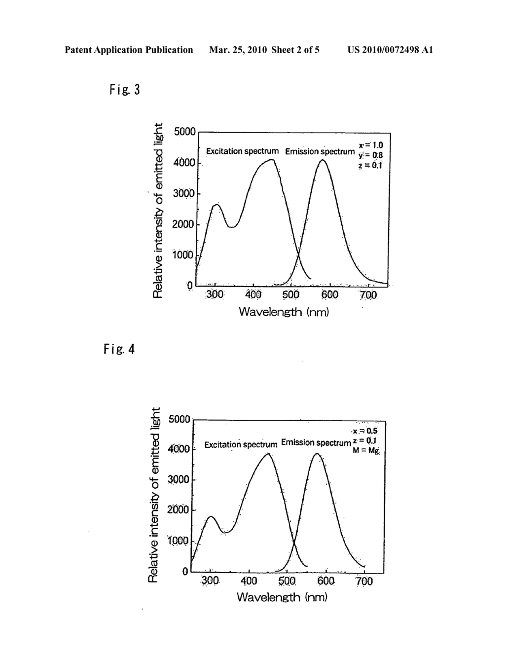 Lithium-containing sialon phosphor and method of manufactring the same - diagram, schematic, and image 03