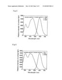 Lithium-containing sialon phosphor and method of manufactring the same diagram and image