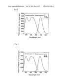 Lithium-containing sialon phosphor and method of manufactring the same diagram and image