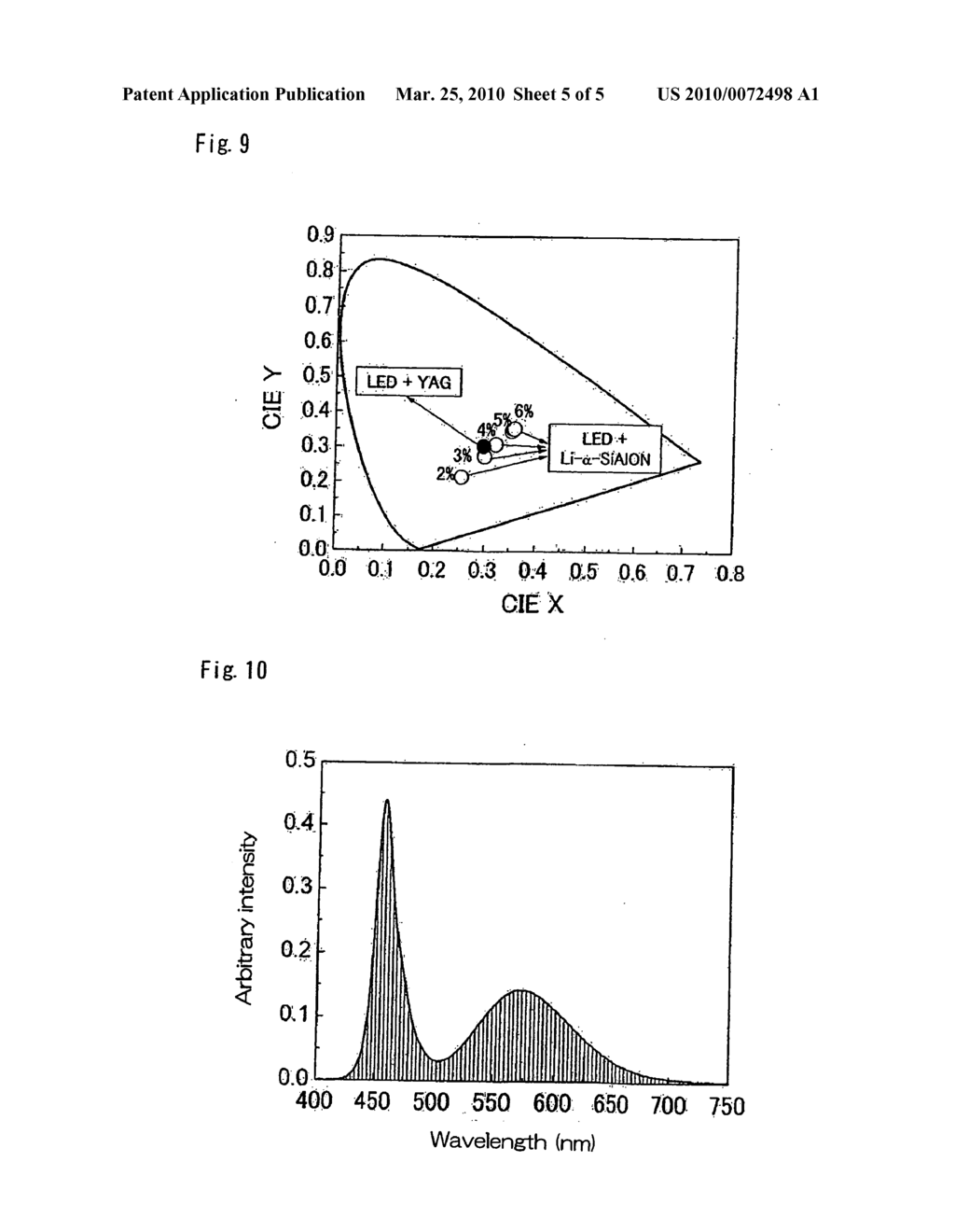 Lithium-containing sialon phosphor and method of manufactring the same - diagram, schematic, and image 06