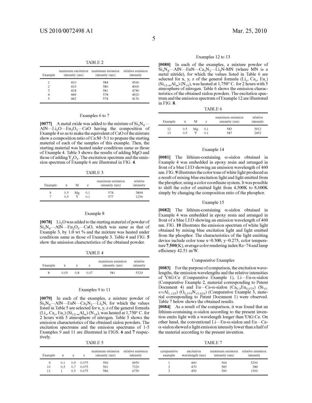 Lithium-containing sialon phosphor and method of manufactring the same - diagram, schematic, and image 11