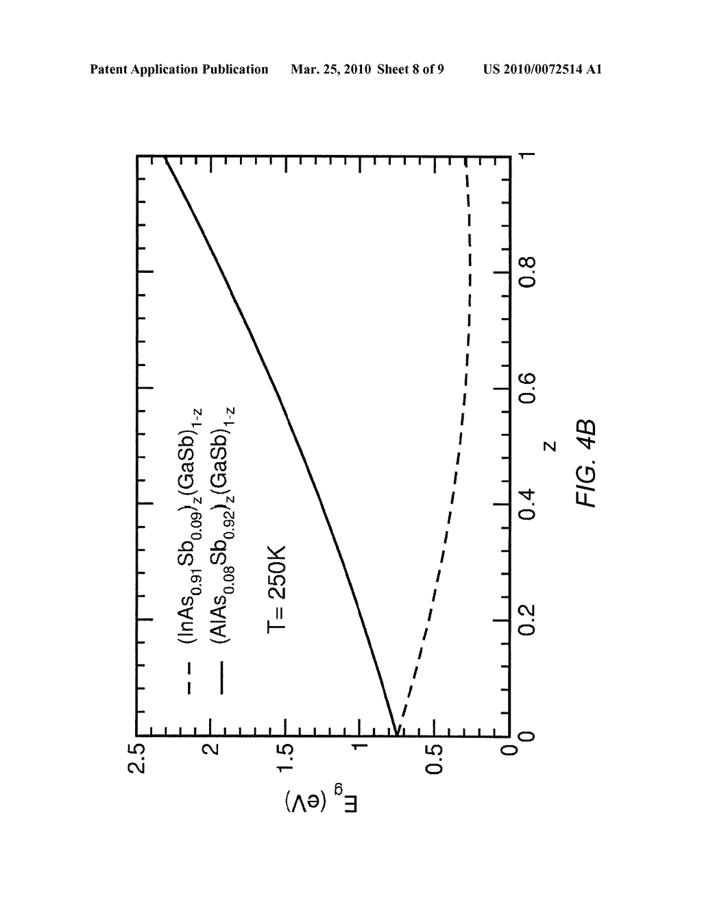 HIGH OPERATING TEMPERATURE BARRIER INFRARED DETECTOR WITH TAILORABLE CUTOFF WAVELENGTH - diagram, schematic, and image 09