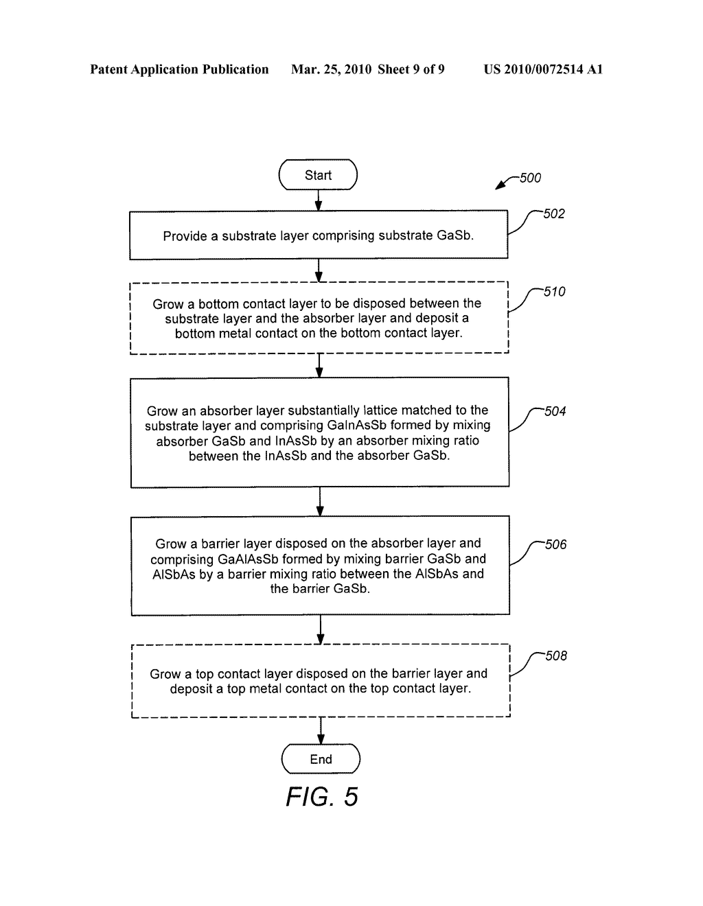 HIGH OPERATING TEMPERATURE BARRIER INFRARED DETECTOR WITH TAILORABLE CUTOFF WAVELENGTH - diagram, schematic, and image 10