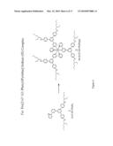 Metal-Containing Dendrimers diagram and image