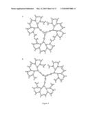 Metal-Containing Dendrimers diagram and image