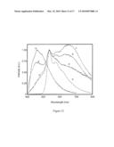 Metal-Containing Dendrimers diagram and image