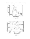 Metal-Containing Dendrimers diagram and image