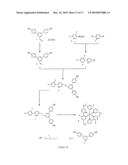 Metal-Containing Dendrimers diagram and image