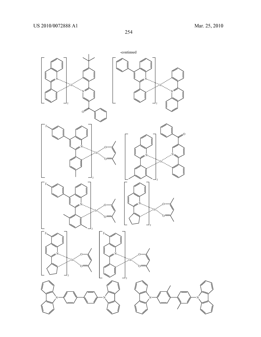 Novel organic electroluminescent compounds and organic electroluminescent device using the same - diagram, schematic, and image 256