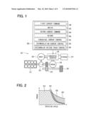 ROTARY ELECTRIC MACHINE CONTROL SYSTEM diagram and image