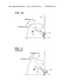 ROTARY ELECTRIC MACHINE CONTROL SYSTEM diagram and image