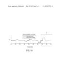 Method of Estimating Surface Ion Density diagram and image