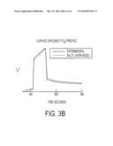 Method of Estimating Surface Ion Density diagram and image