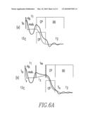 NMR Measurement Method diagram and image