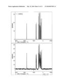 NMR Measurement Method diagram and image