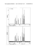 NMR Measurement Method diagram and image