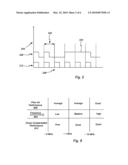 Method and apparatus for reducing transmitter AC-coupling droop diagram and image