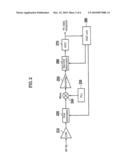 AUTOMATIC GAIN CONTROL CIRCUIT AND METHOD FOR AUTOMATIC GAIN CONTROL diagram and image