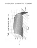 Joint optimisation of supply and bias modulation diagram and image