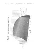 Joint optimisation of supply and bias modulation diagram and image