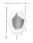 Joint optimisation of supply and bias modulation diagram and image