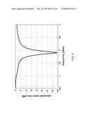 Metamaterial Loaded Antenna Devices diagram and image