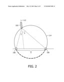 3D CONTROL OF DATA PROCESSING THROUGH HANDHELD POINTING DEVICE diagram and image