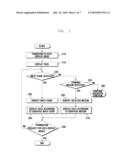 MOBILE TERMINAL AND DATA DISPLAY METHOD FOR THE SAME diagram and image