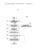 MOBILE TERMINAL AND DATA DISPLAY METHOD FOR THE SAME diagram and image