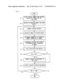 Image processing program and image processing device diagram and image