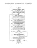 Image processing program and image processing device diagram and image