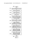 VIDEOCONFERENCING TERMINAL AND METHOD OF OPERATION THEREOF TO MAINTAIN EYE CONTACT diagram and image