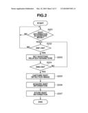 IMAGING APPARATUS AND METHOD FOR CONTROLLING THE SAME diagram and image