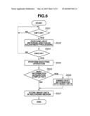 IMAGING APPARATUS AND METHOD FOR CONTROLLING THE SAME diagram and image