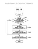 IMAGING APPARATUS AND METHOD FOR CONTROLLING THE SAME diagram and image