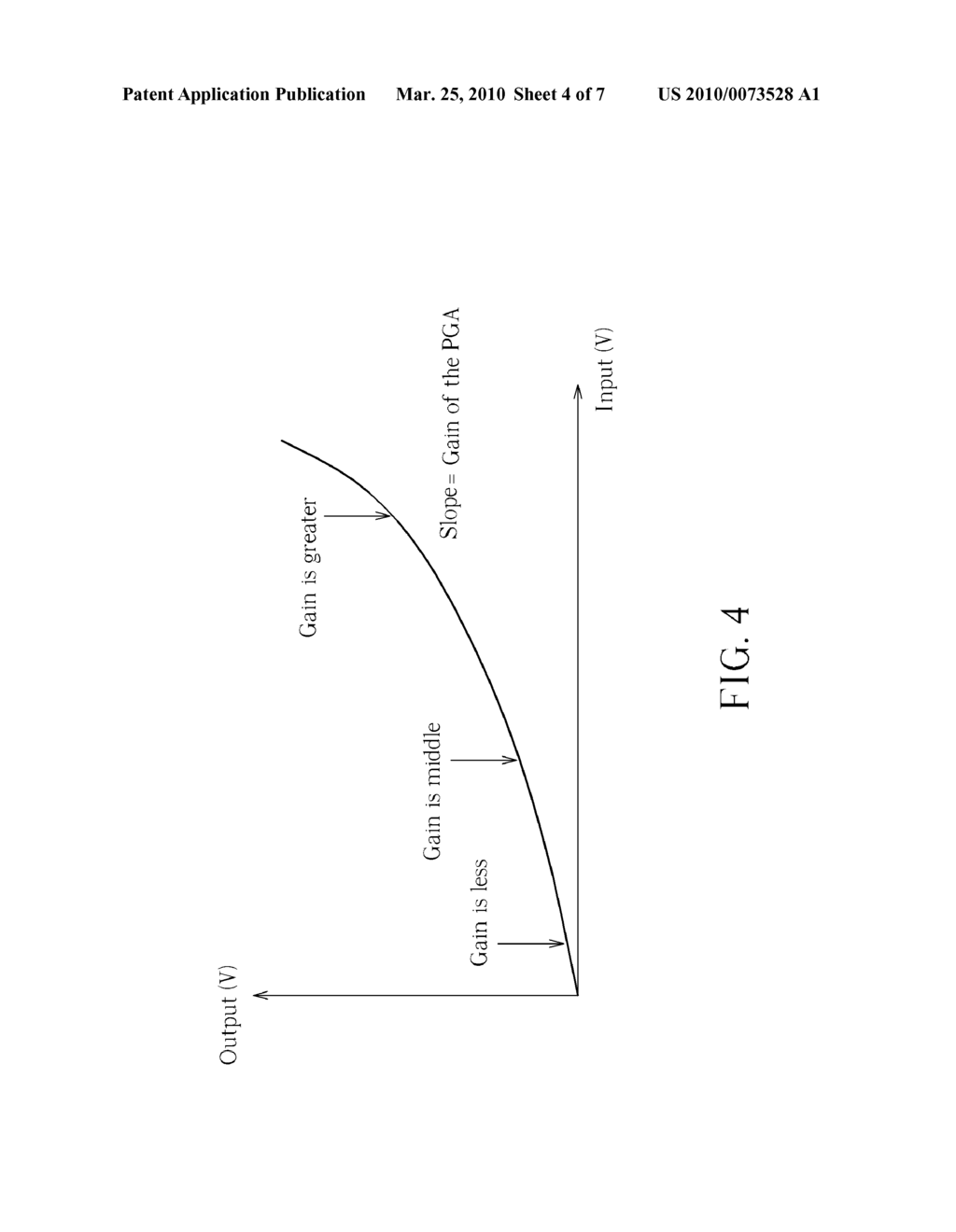 METHOD OF GENERATING A GAIN OF AN IMAGE FRAME - diagram, schematic, and image 05