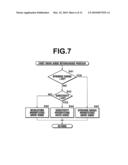 IMAGING APPARATUS AND IMAGING METHOD diagram and image