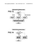 IMAGING APPARATUS AND IMAGING METHOD diagram and image