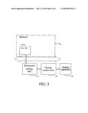 VIDEO SIGNAL PROCESSING METHOD AND APPARATUS diagram and image