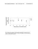 METHOD OF PREPARING A POLYMER DISPERSED LIQUID CRYSTAL diagram and image