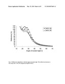 METHOD OF PREPARING A POLYMER DISPERSED LIQUID CRYSTAL diagram and image