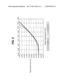 OPHTHALMIC LENSES FOR PREVENTION OF MYOPIA PROGRESSION diagram and image