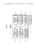 SCANNER, IMAGE FORMING APPARATUS INCLUDING THE SAME, AND IMAGE PROCESSING METHOD THEREOF diagram and image